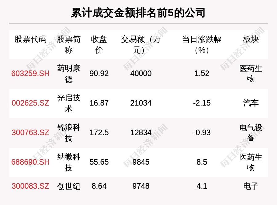 安妮股份股票最新消息