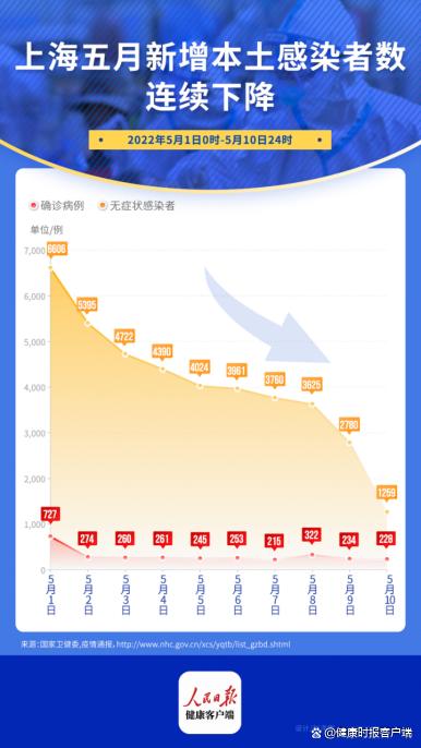 上海疫情最新一期