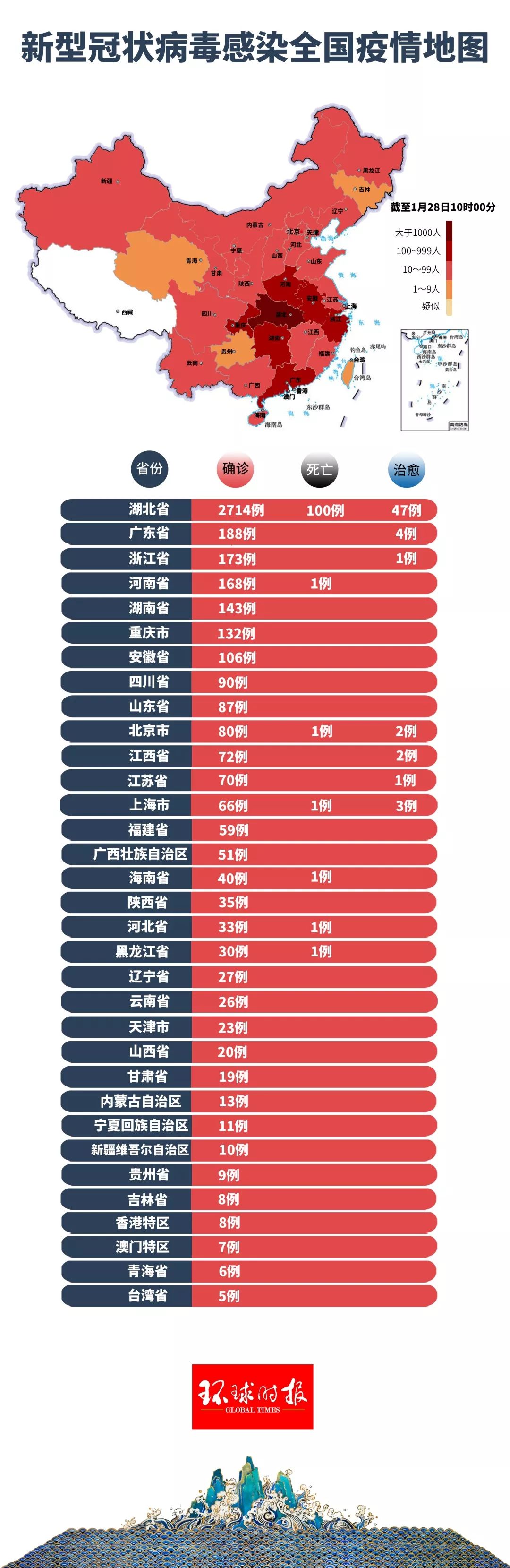 最新的新冠状病毒情况