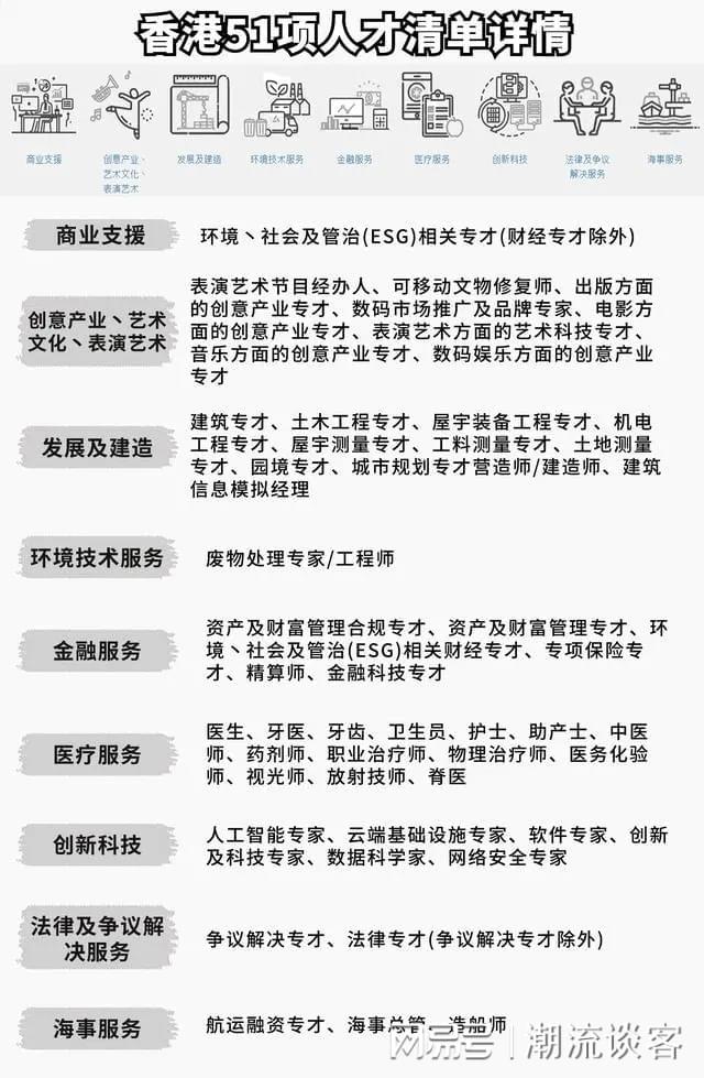 香港优才最新人才清单