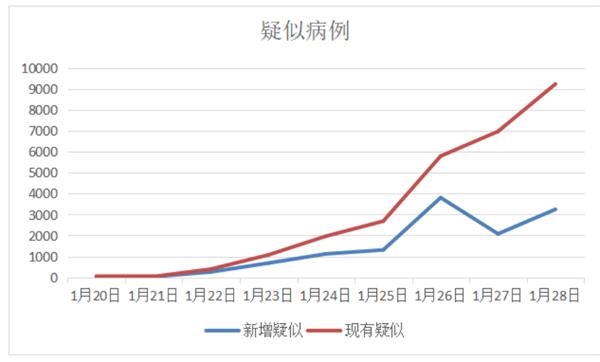 据国家卫健委最新数据