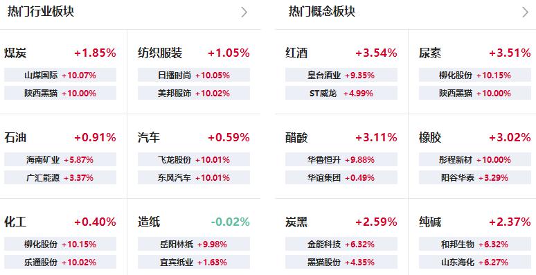 数字货币最新上市概念股