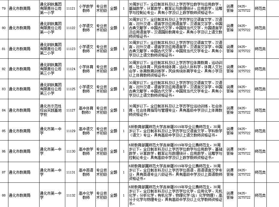 通化今曰最新招聘信息