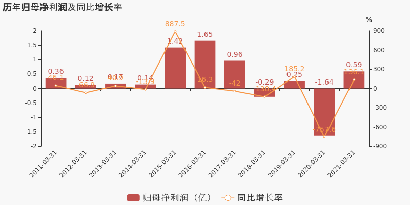 远大控股股票最新消息