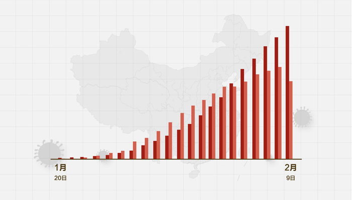 中国新冠疫情最新数据1