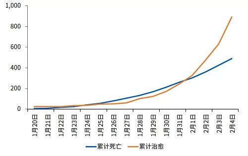 环保技术 第537页