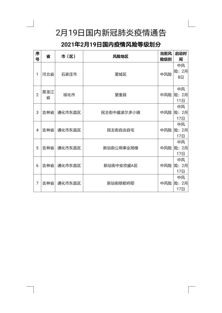 化工原料 第88页