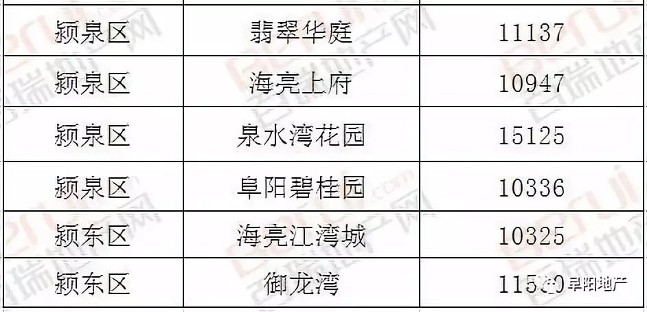 颍东区二居房价格表最新