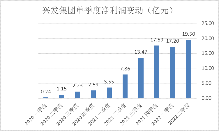 兴发集团股票最新消息