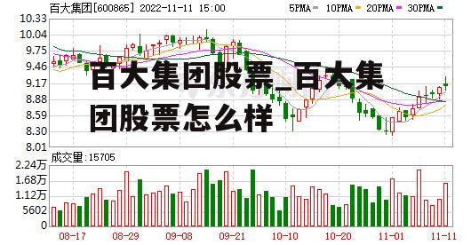 百大集团股票最新消息