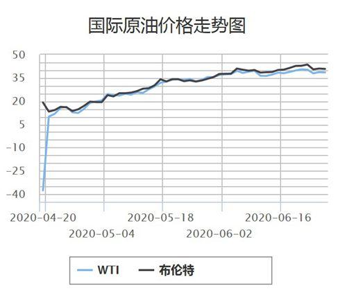 下一轮油价的最新消息