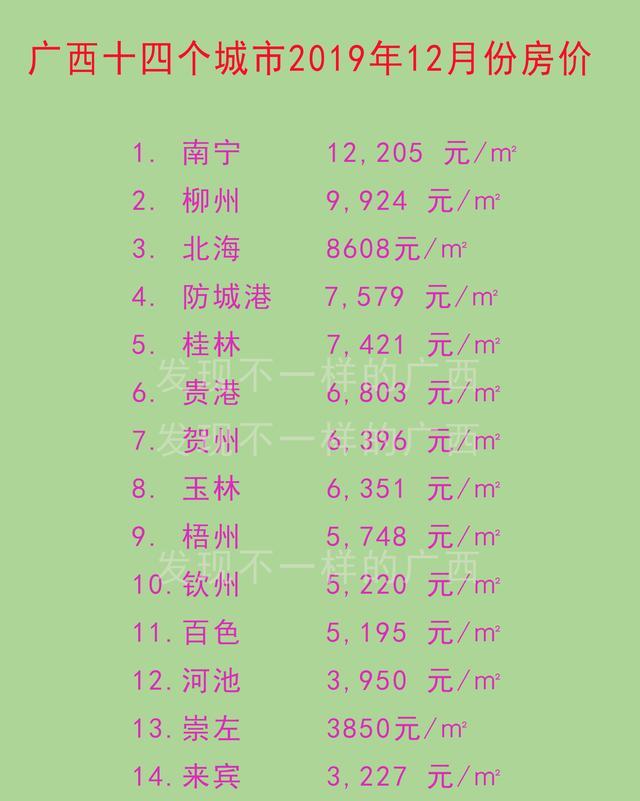 广西省北海市房价最新消息