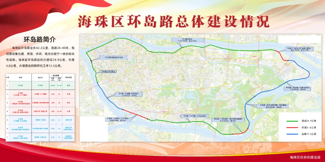 海珠区环岛路最新消息