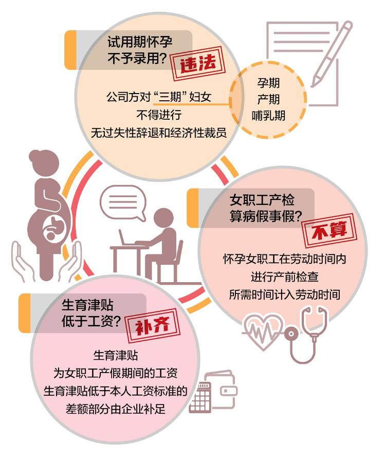 劳动法关于产检假的最新规定