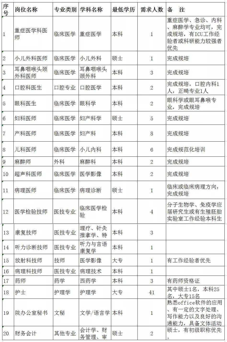 大朗毛织厂最新招聘