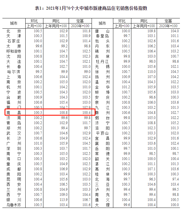 南昌房价调控最新消息