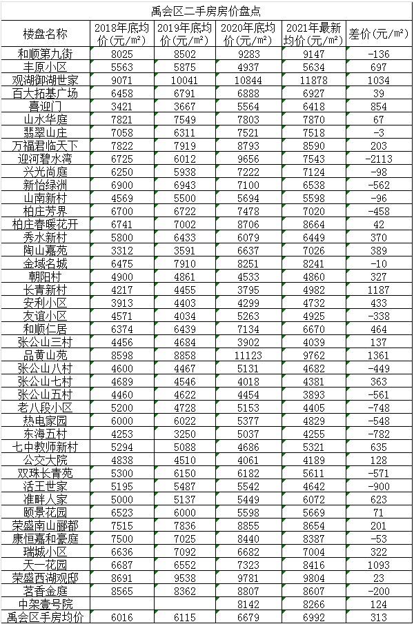 周口房价走势最新消息