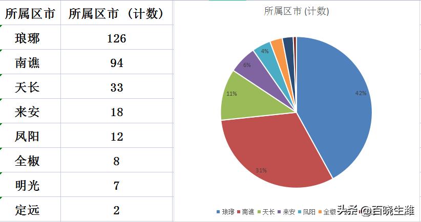 凤阳二手房价最新消息