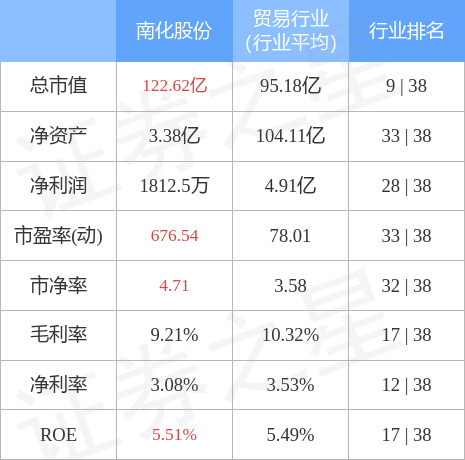 st南化重组最新消息2015年