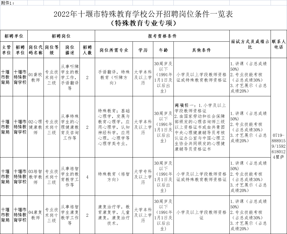 十堰市最新招聘信息网