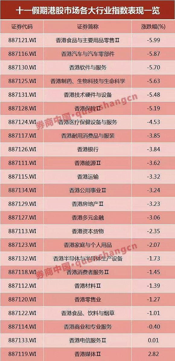 上证50成分股最新名单