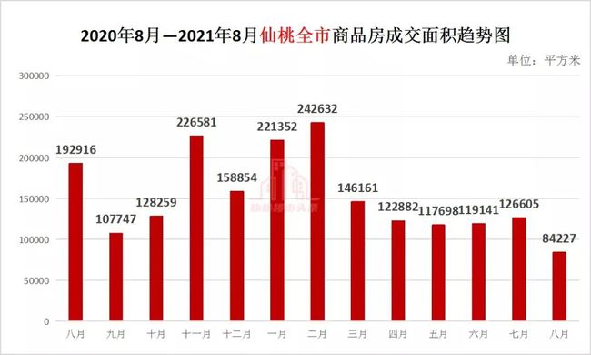 仙桃房价走势最新消息