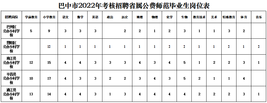 巴中公招教师最新消息