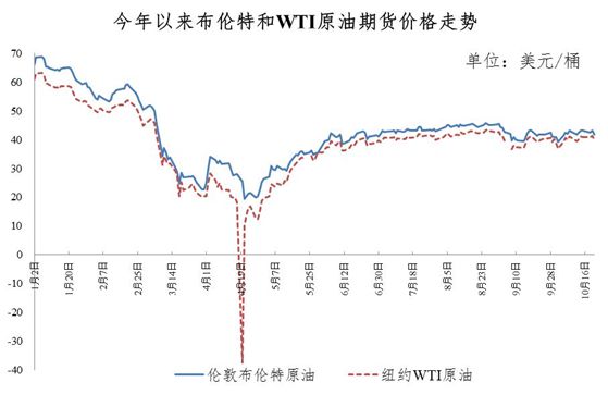 化工原料 第62页