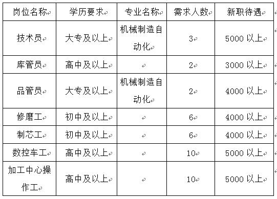 汶上开发区最新招工