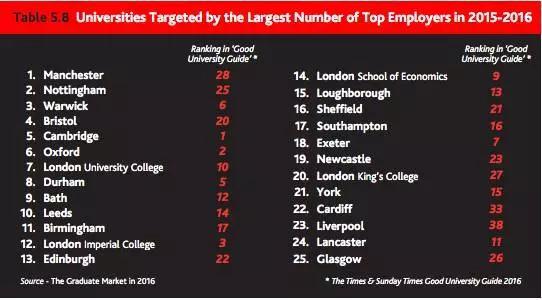 英国大学排名2015最新排名