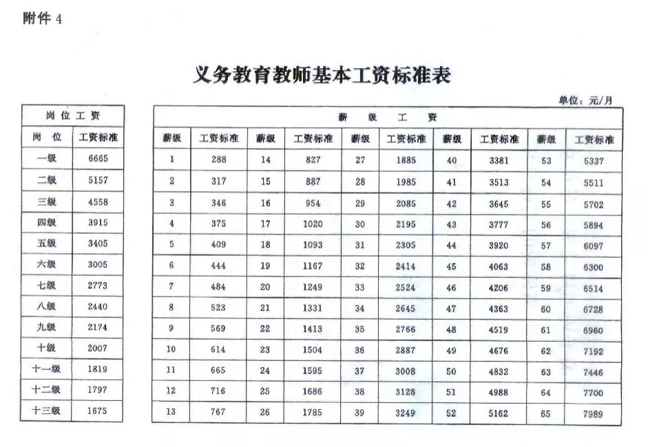 退休教师工资上调最新政策2019