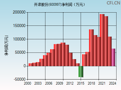 质量管理 第34页