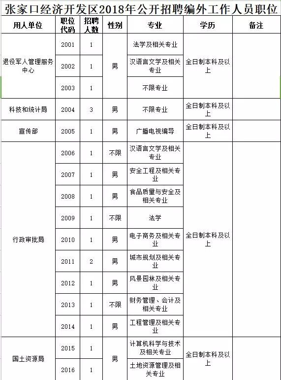 张家口招聘网最新招聘信息查询