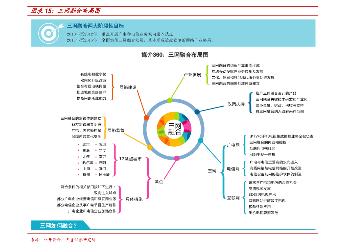 朵色进货价格表图最新