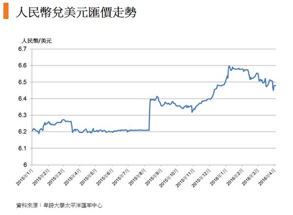 美元对人民币走势图最新行情