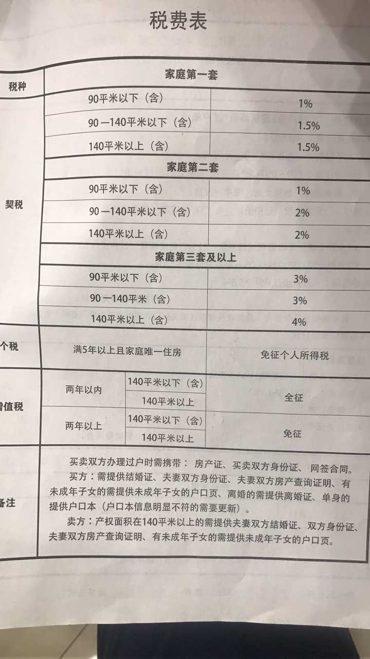 石家庄房产税最新消息2015