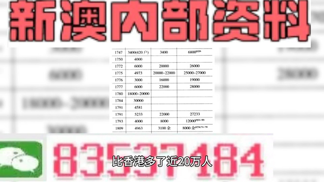 2024新奥精准资料免费大全078期|精选资料解释大全