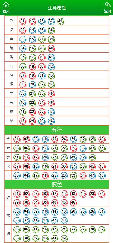 环保技术 第32页