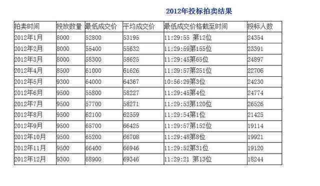 新澳门2024历史开奖记录查询表|精选资料解释大全