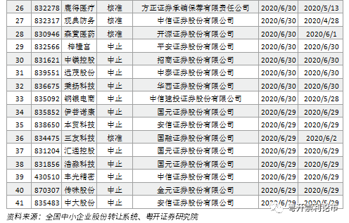 精细化工 第503页