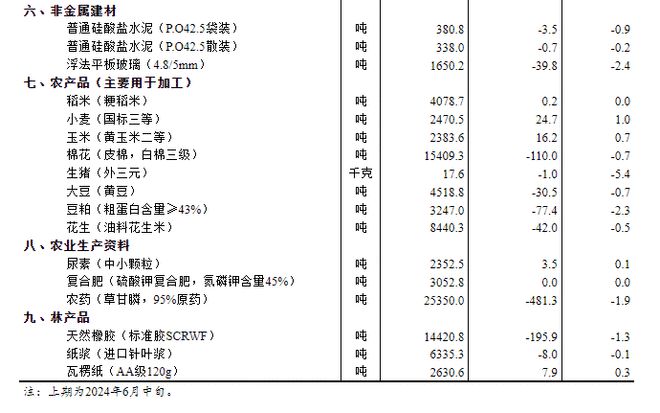 2024全年資料免費大全|精选资料解释大全