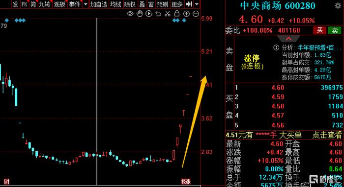 中央商场股票最新情况分析