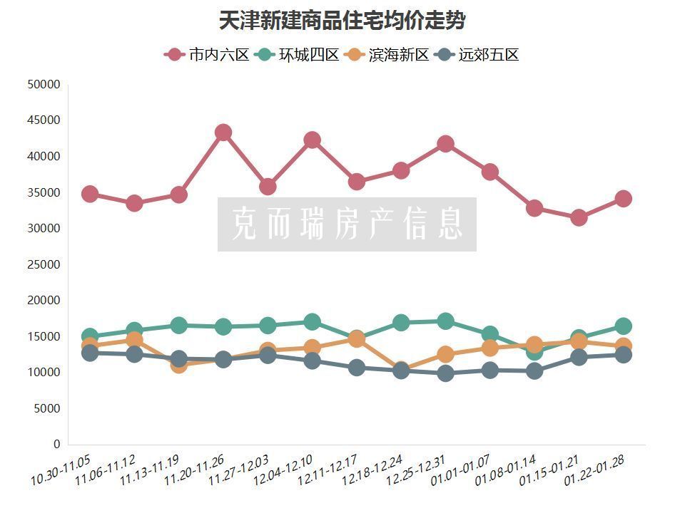 汉沽二手房最新成交价