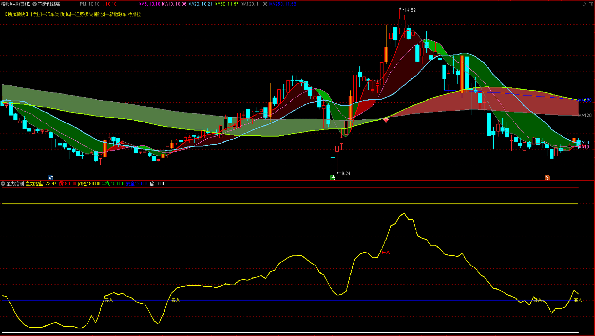 通达信最新主力控盘指标源码