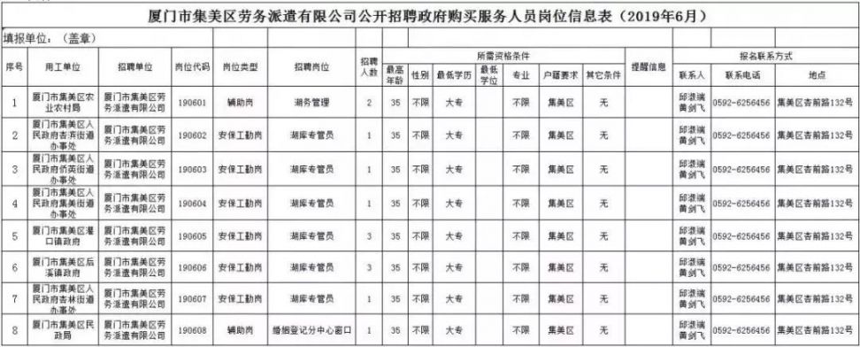 厦门597人才网最新招聘信息