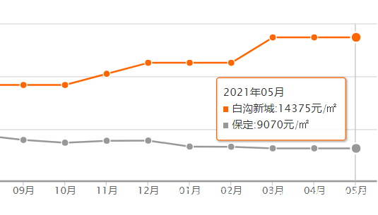 市场拓展 第15页