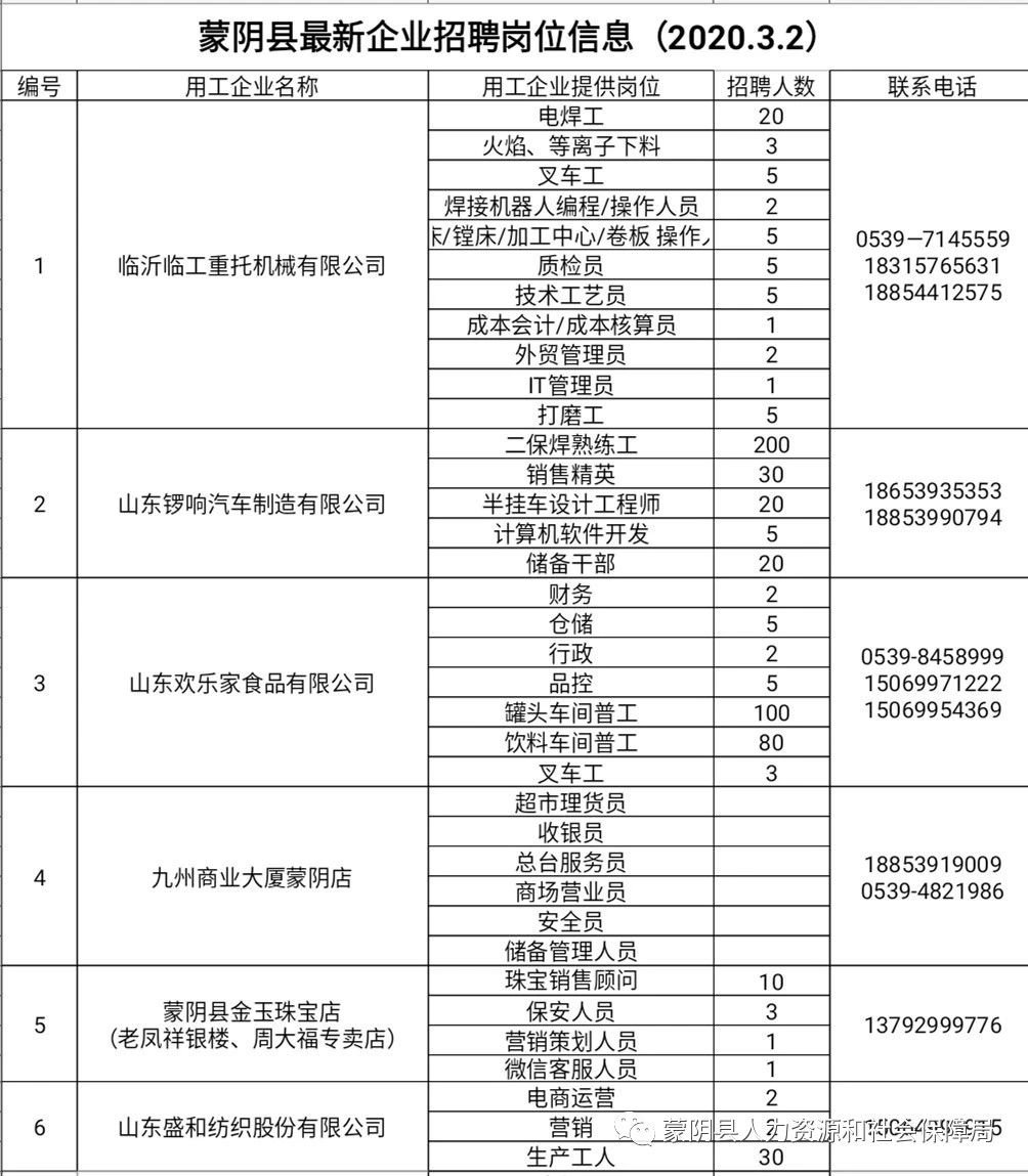 蒙阴当地招聘最新消息