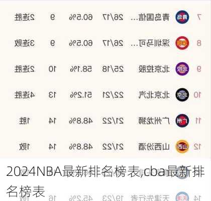 nba胜率排行榜2024最新