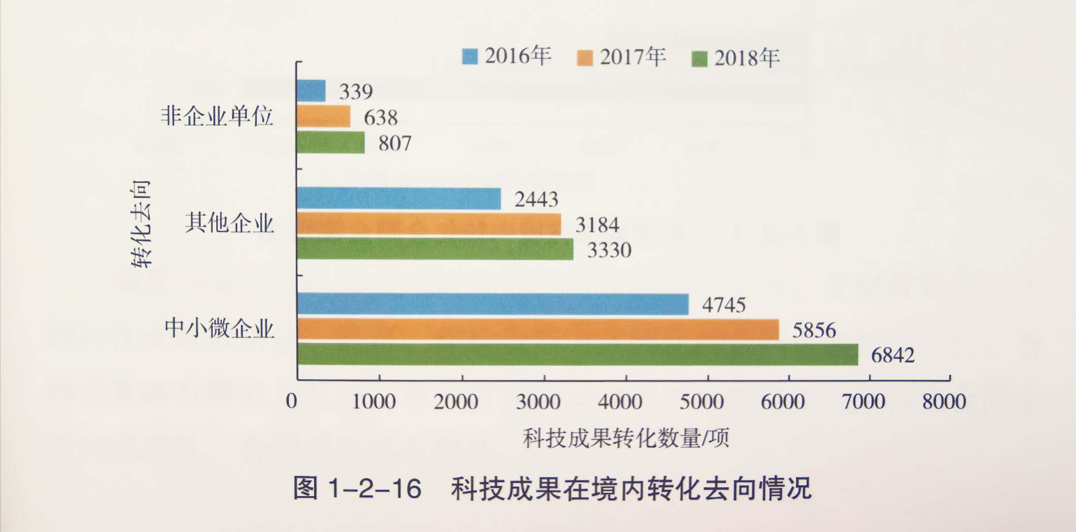 反映我国最新科技发展成就的资料