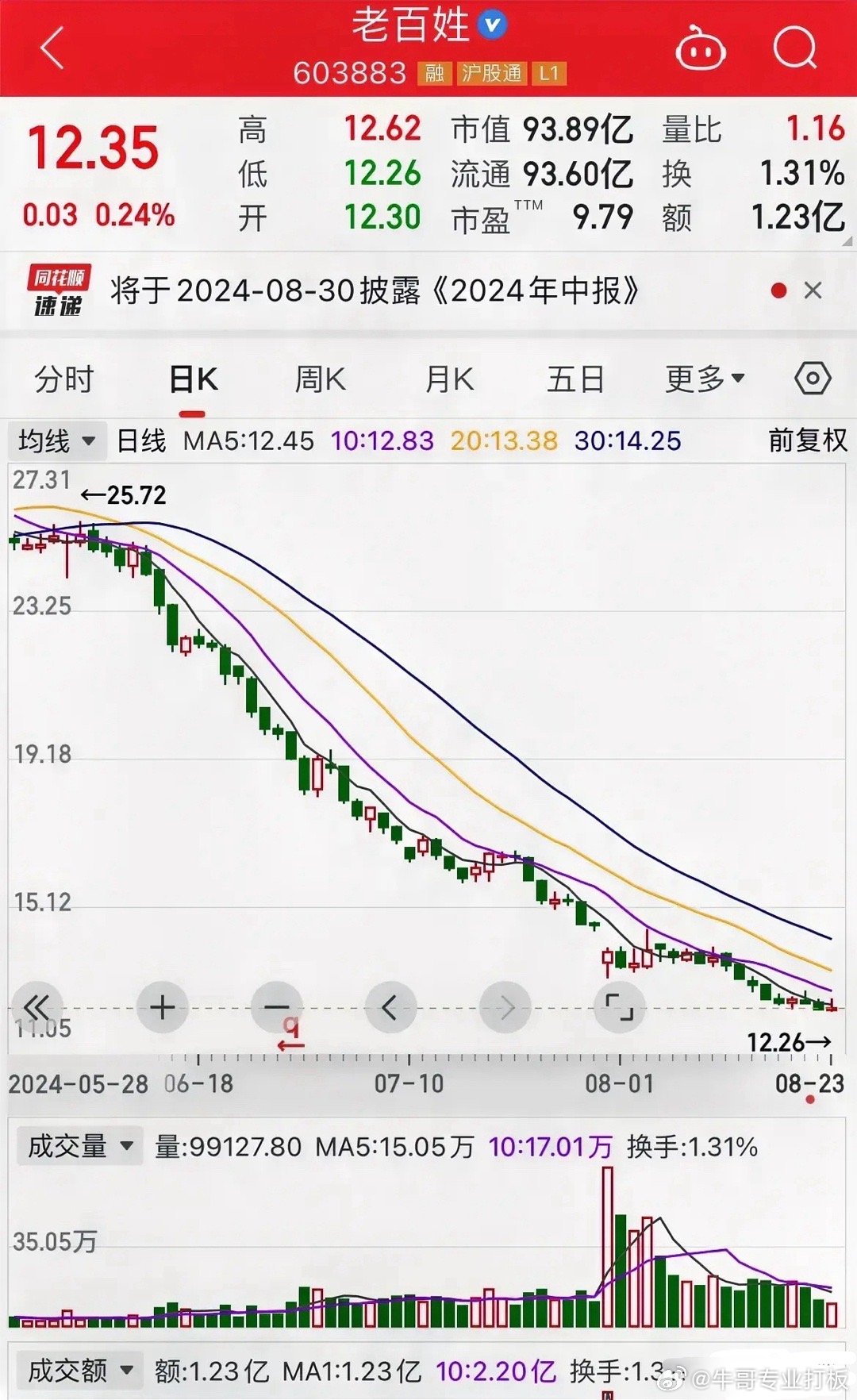 百大集团股票最新消息